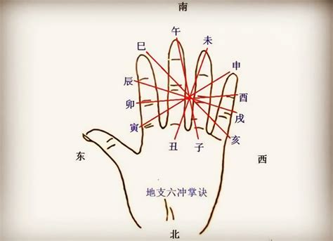 相害化解|解读十二地支相害用法 – 十二地支相害详解